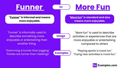 funner vs more fun|funniest or most fun.